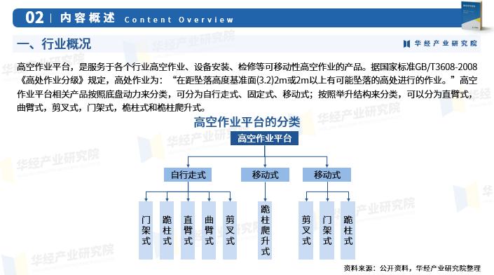 高空作业平台行业发展趋势_固定式剪叉升降平台_高空作业平台行业市场分析
