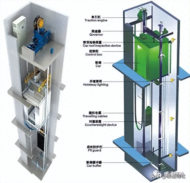 专业知识:电梯结构与基础知识